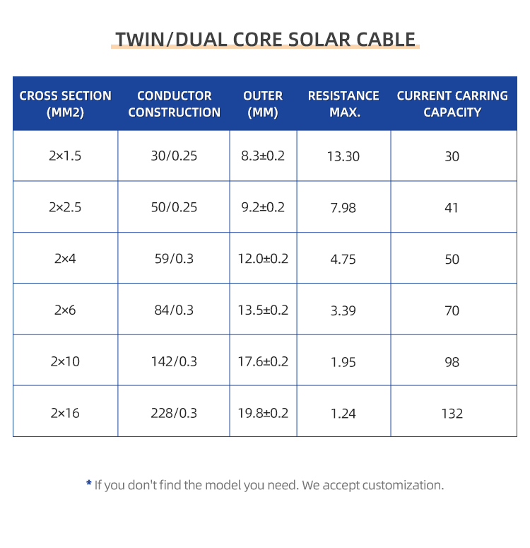 PV1-F Solar Cable Single/Two core(图15)